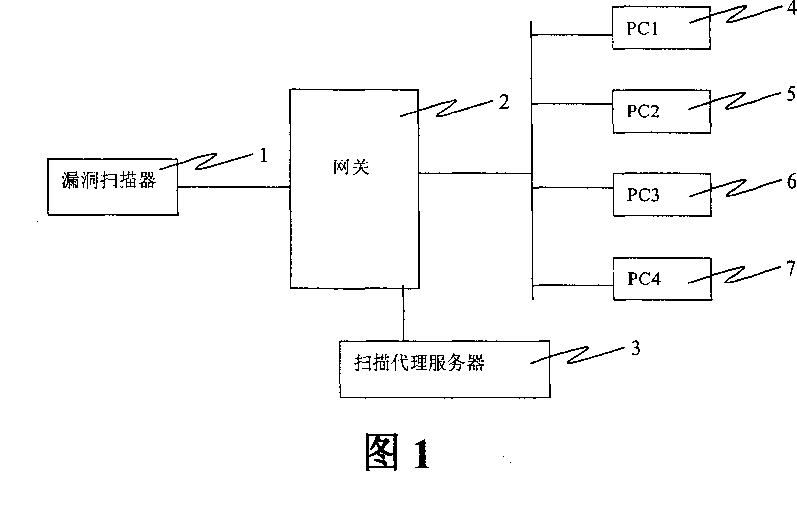 Computer network risk evaluation device and method therefor