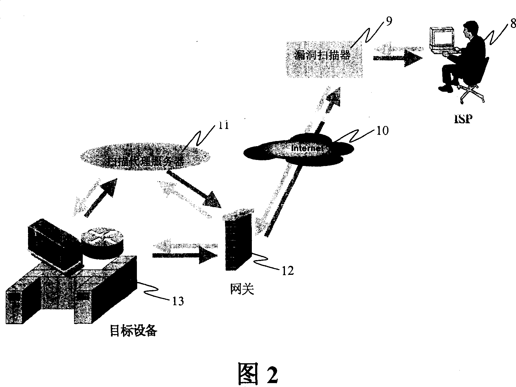 Computer network risk evaluation device and method therefor