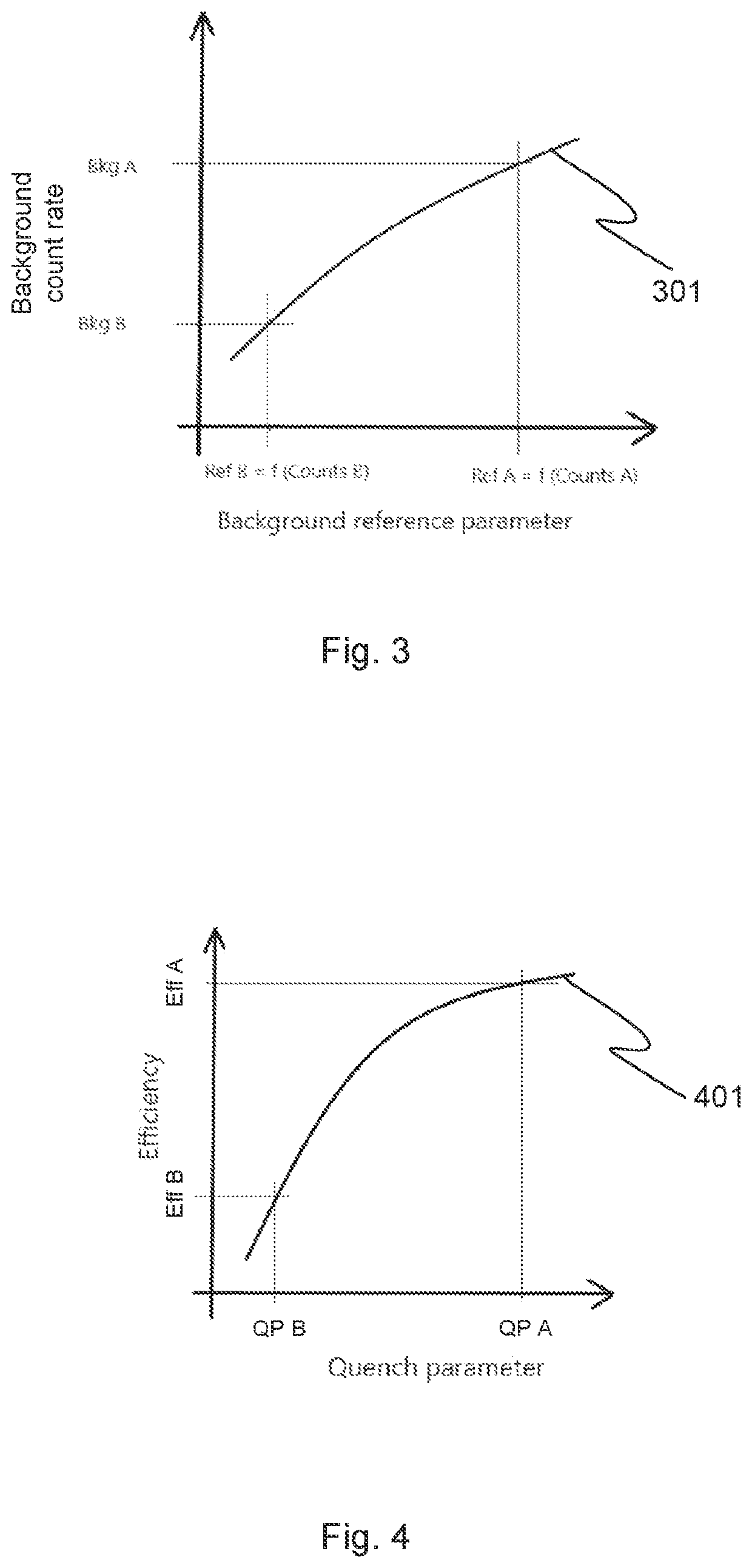 Method for determining a background count rate in liquid scintillation counting
