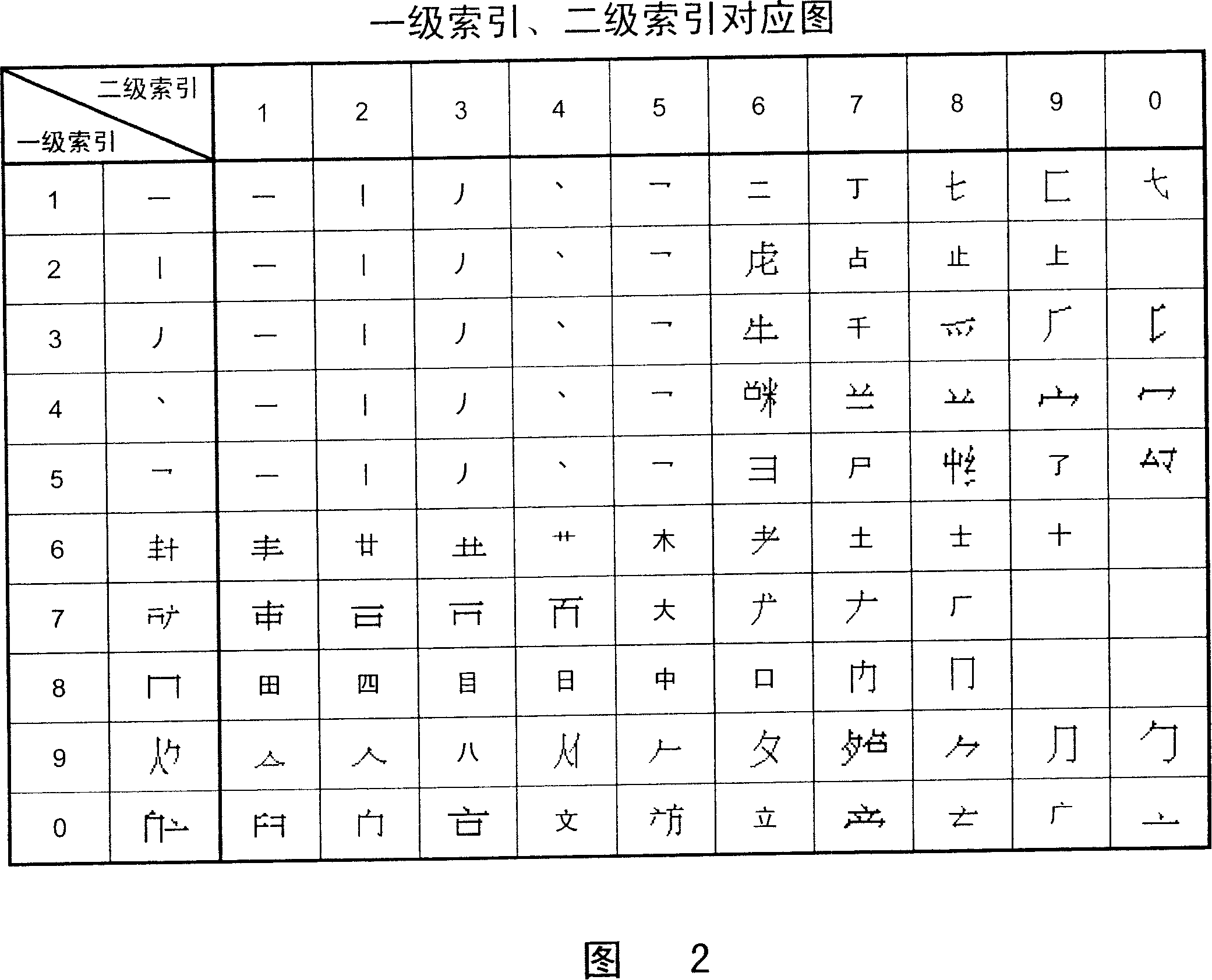 Chinese character image input method for digital electrical apparatus