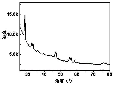 Bismuth-molybdate-based transparent ferroelectric light-emitting film and preparation method thereof