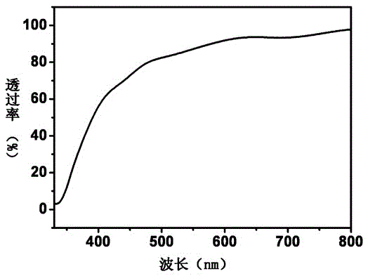 Bismuth-molybdate-based transparent ferroelectric light-emitting film and preparation method thereof