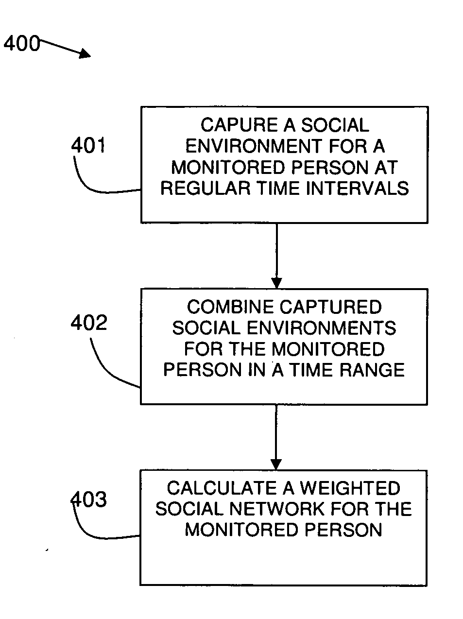 Method and System for Obtaining Social Network Information