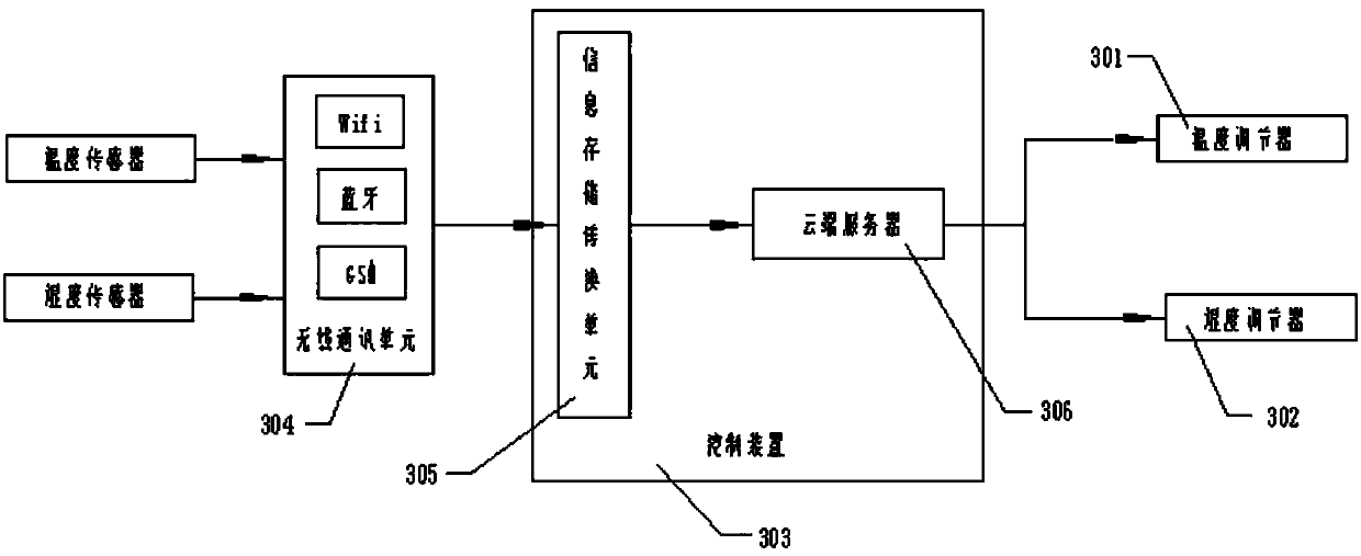 Novel running machine