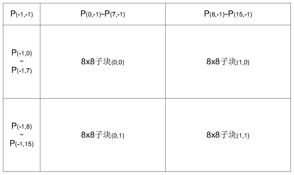 Intra-frame prediction method and system and computer readable storage medium