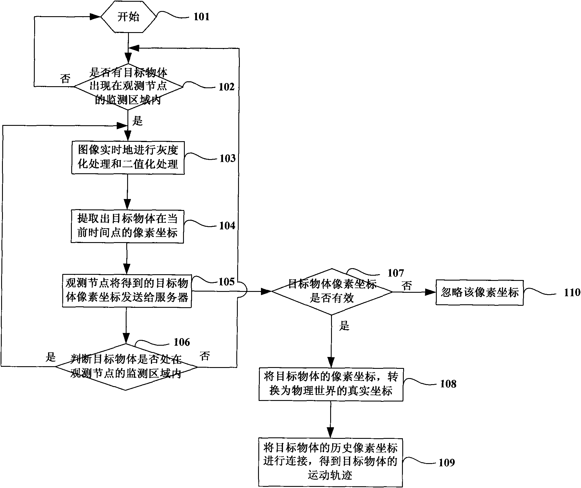 Target tracking method based on image sensor network