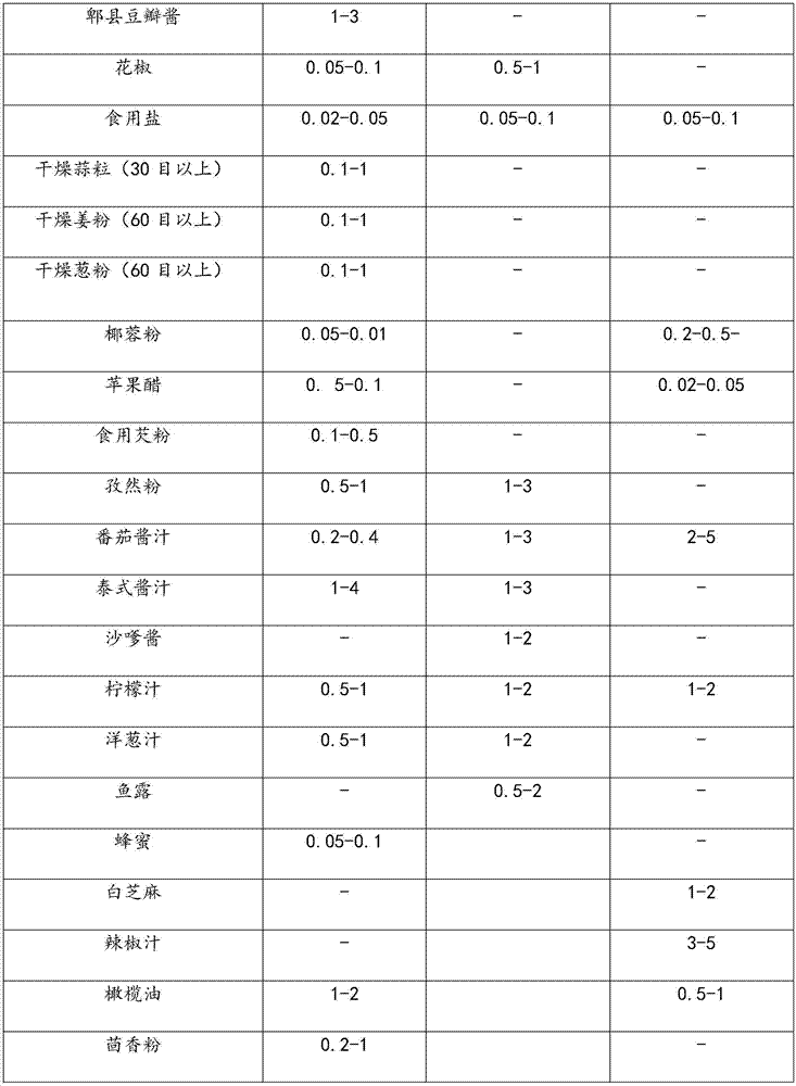 Islam style barbecue seasoning improved based on Pixian horsebean chili paste and preparation method thereof