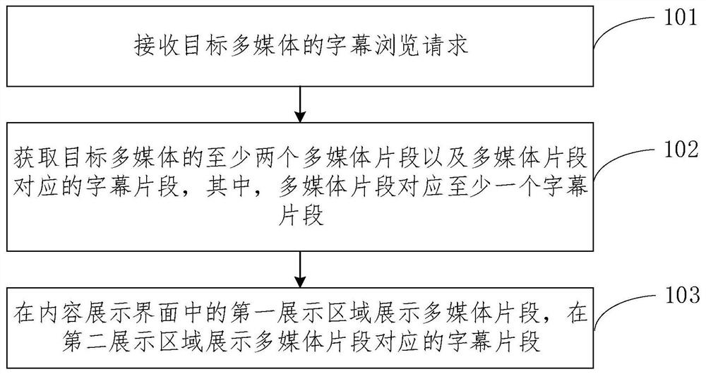 Multimedia browsing method and device, equipment and medium