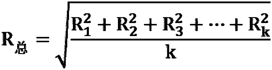 A Measuring Method for Curvature Radius of Cylindrical Roller