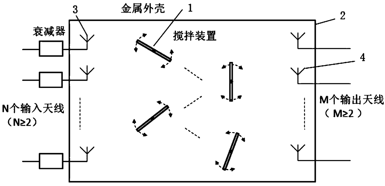 Reverberant type channel simulator and signal simulation method