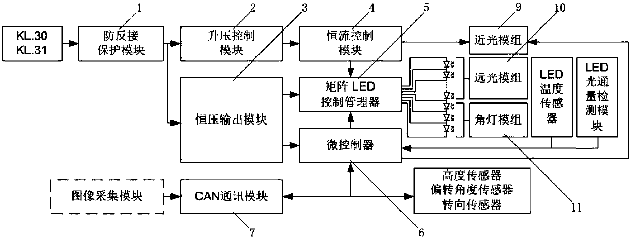 LED automobile headlamp module and control method thereof
