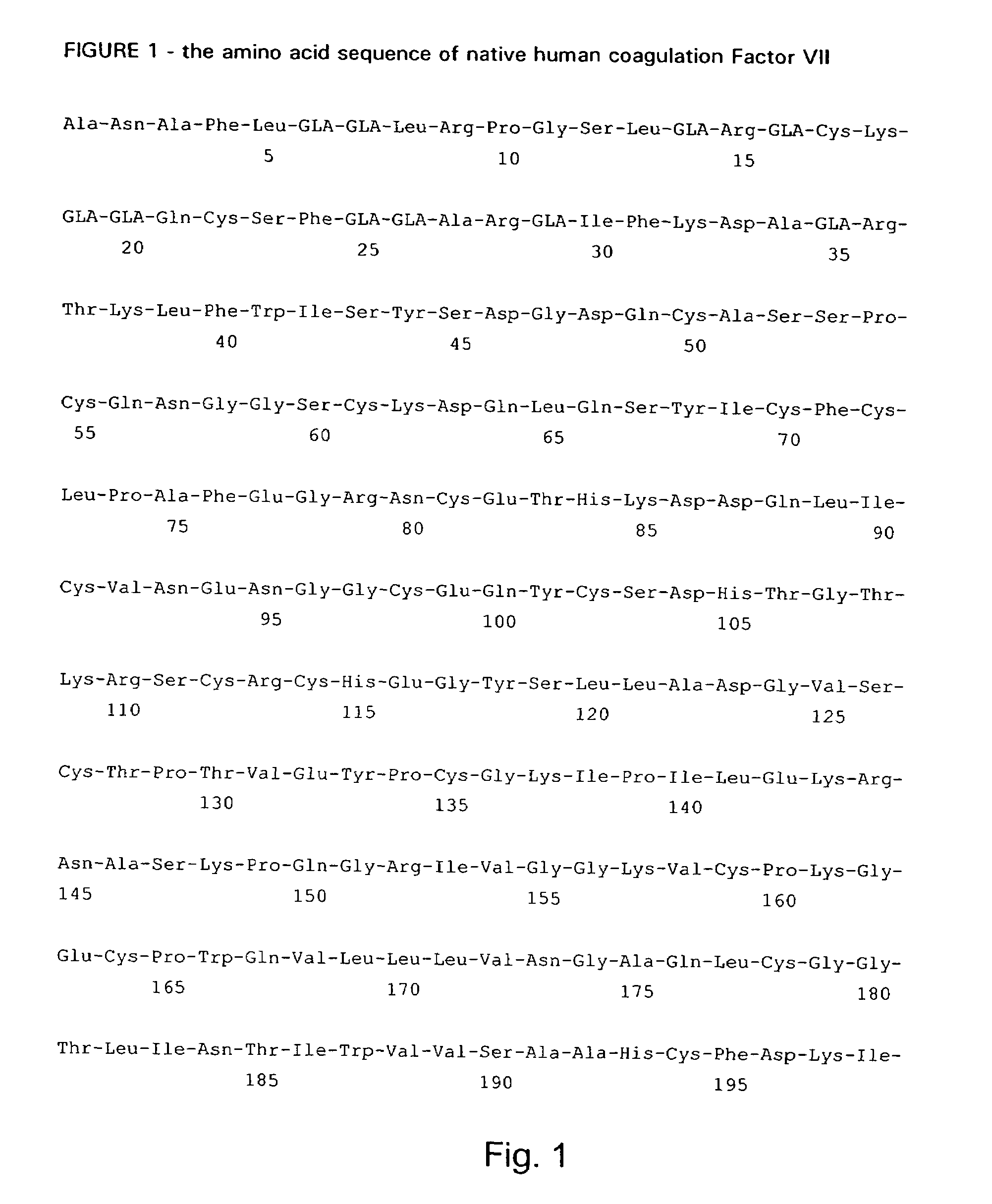 Nucleic acids encoding human coagulation factor VII variants