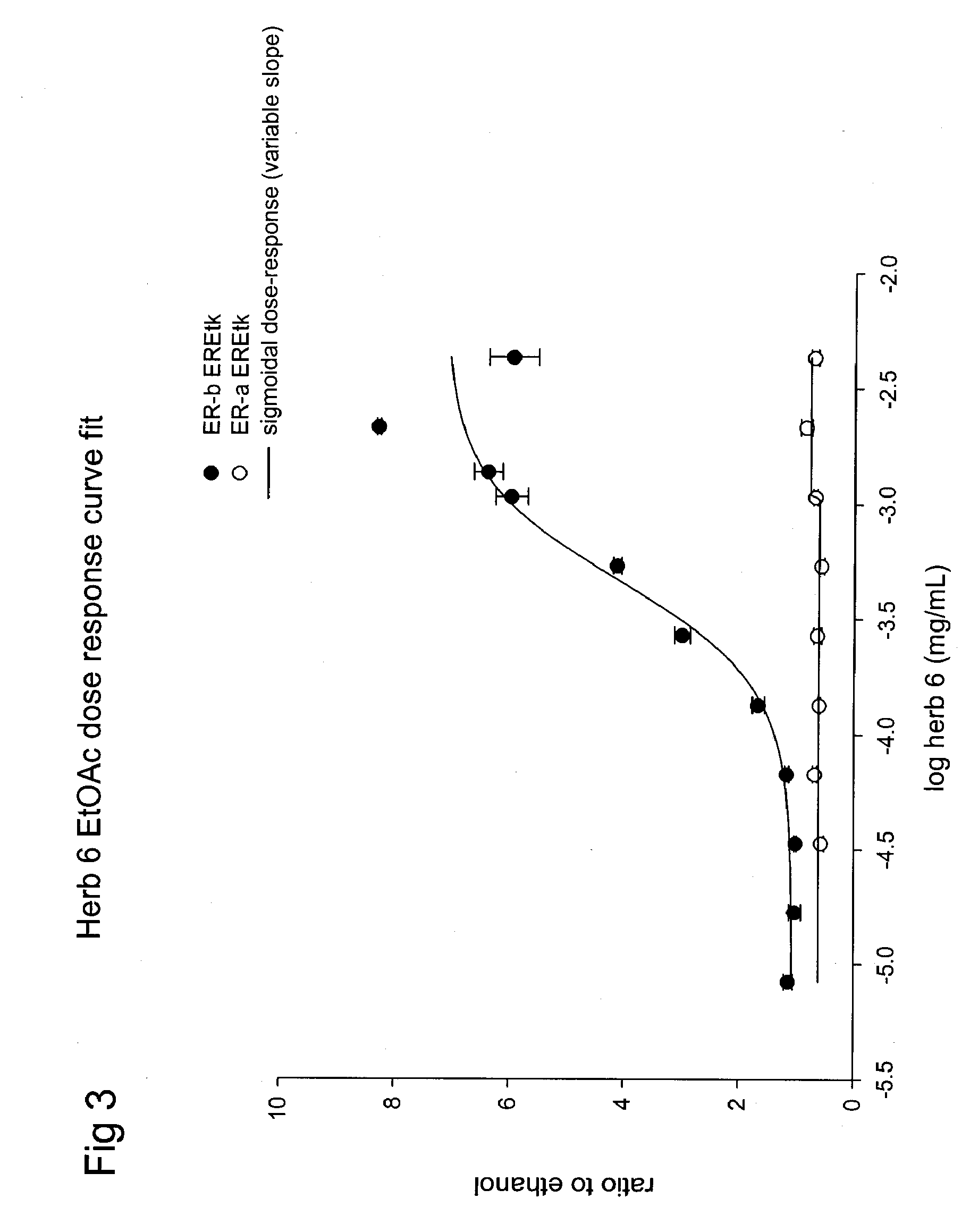 ESTROGENIC EXTRACTS OF Rheum palmatum L of the Polygonaceae family AND USES THEREOF