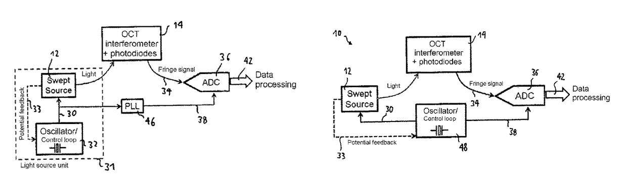 Swept source OCT system and method with phase-locked detection