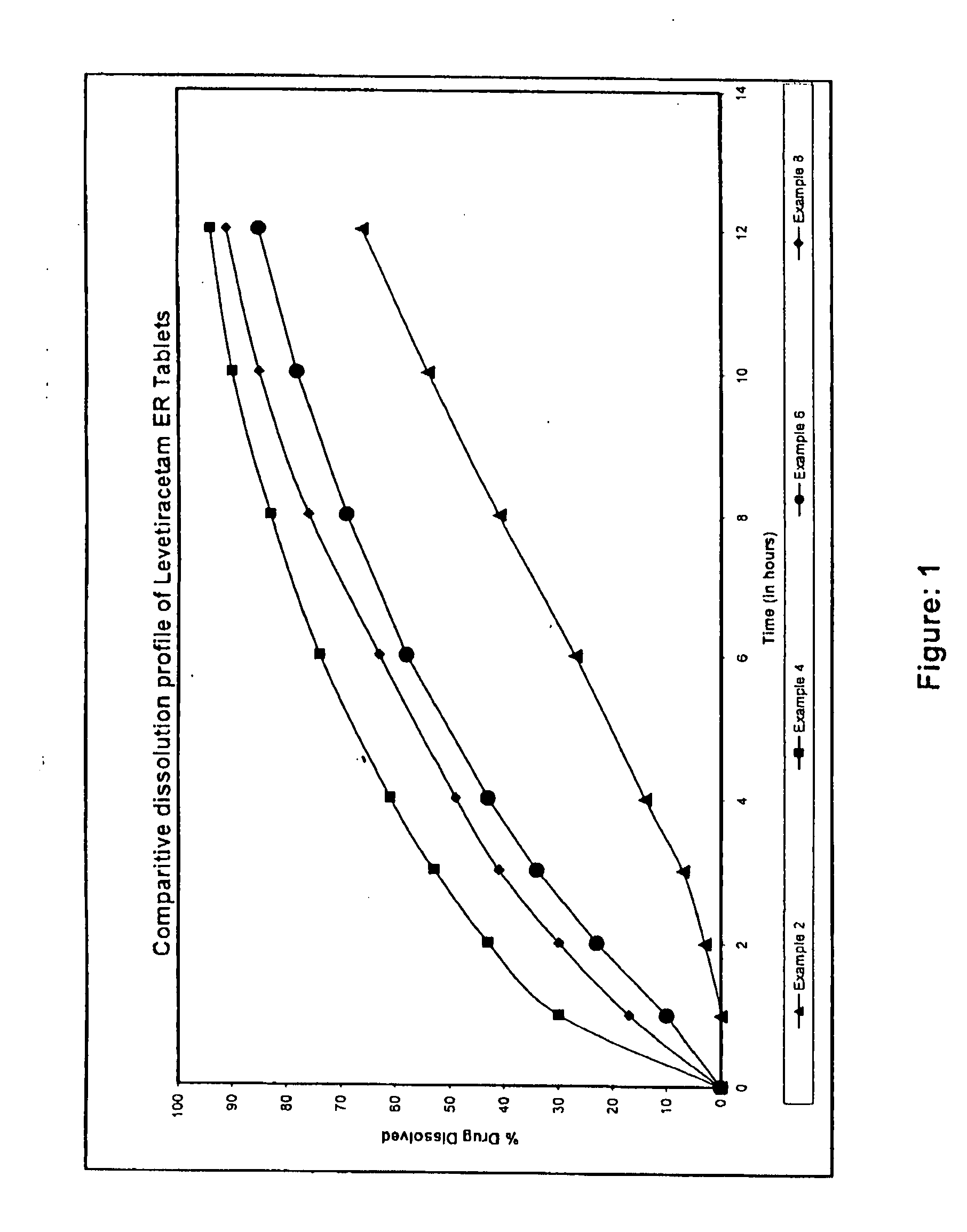 Extended release formulation of levetiracetam