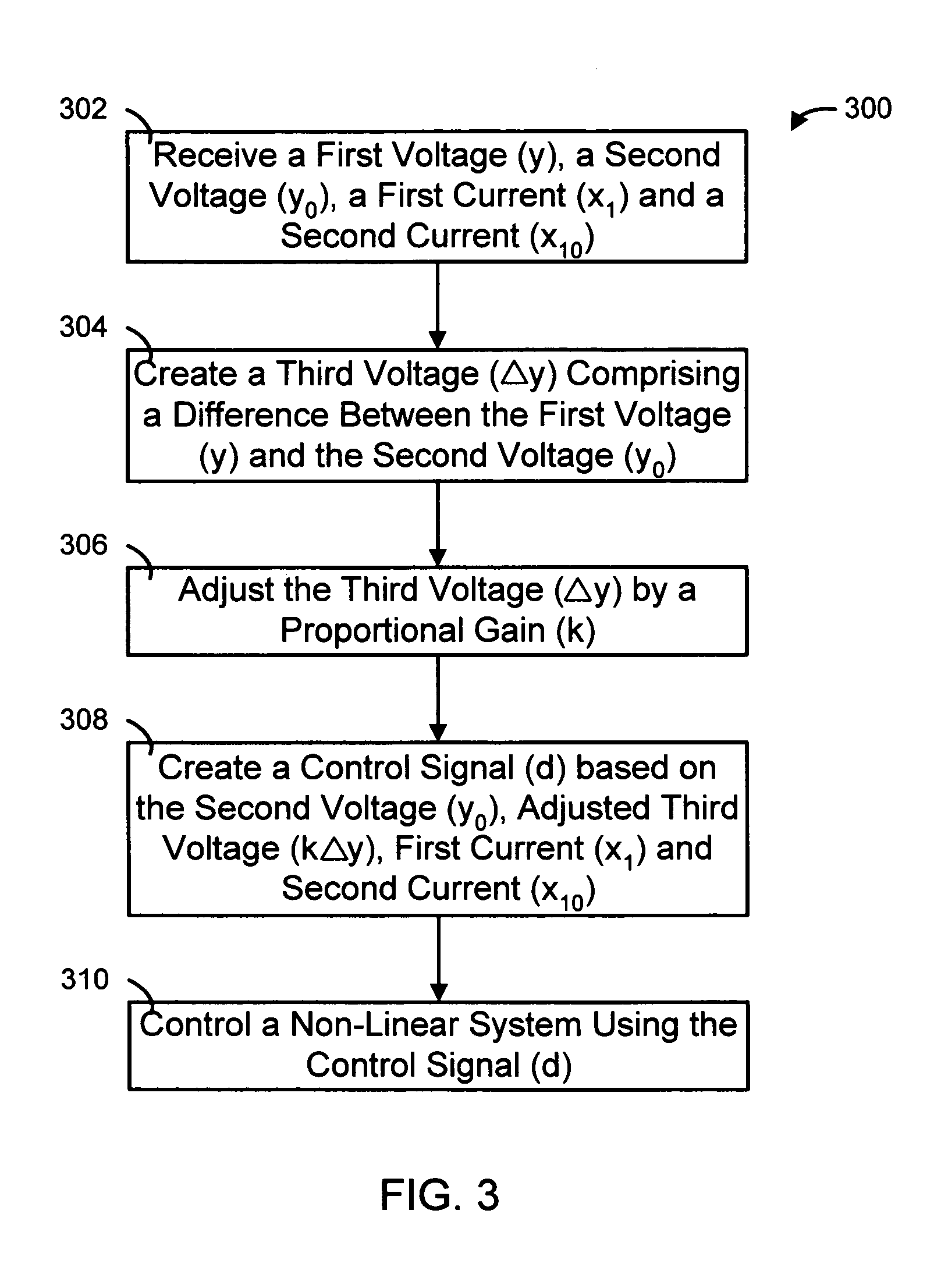 System, method and apparatus for controlling converters using input-output linearization