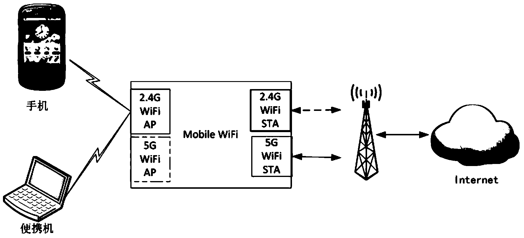 Wi-Fi network connection method, Wi-Fi controller and Wi-Fi device