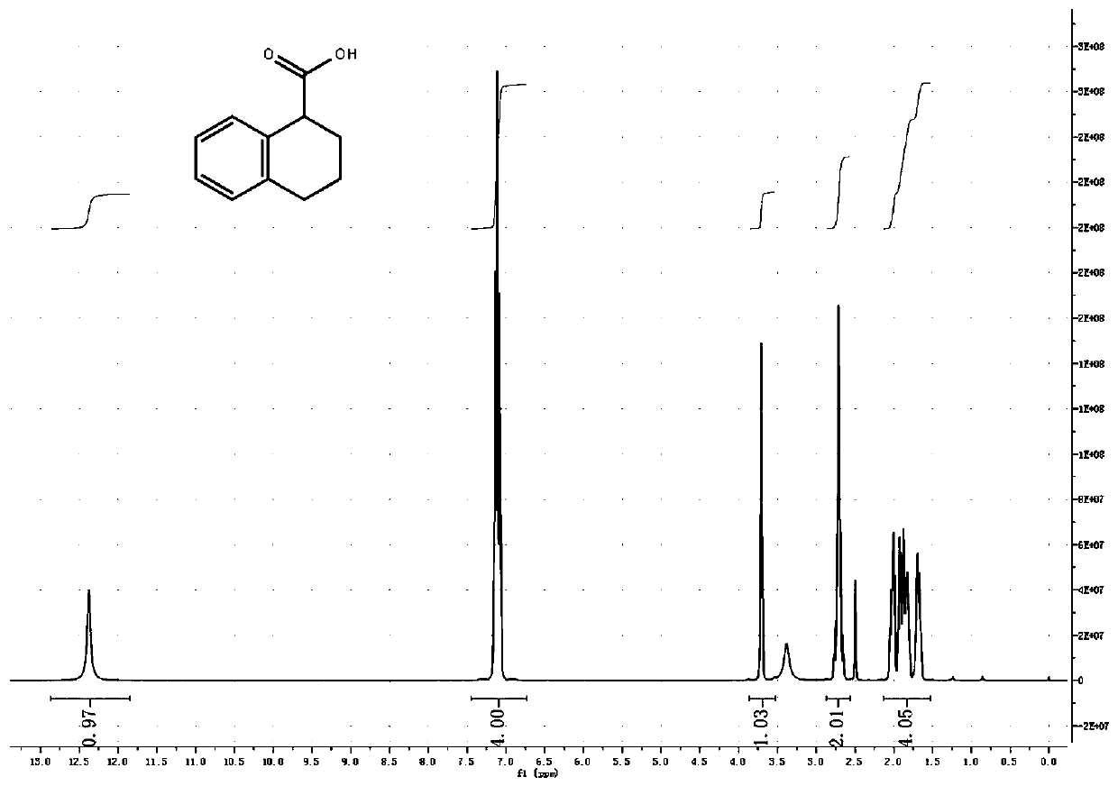 Method for preparing 1,2,3,4-tetrahydro-1-naphthoic acid by using superstrong alkali method
