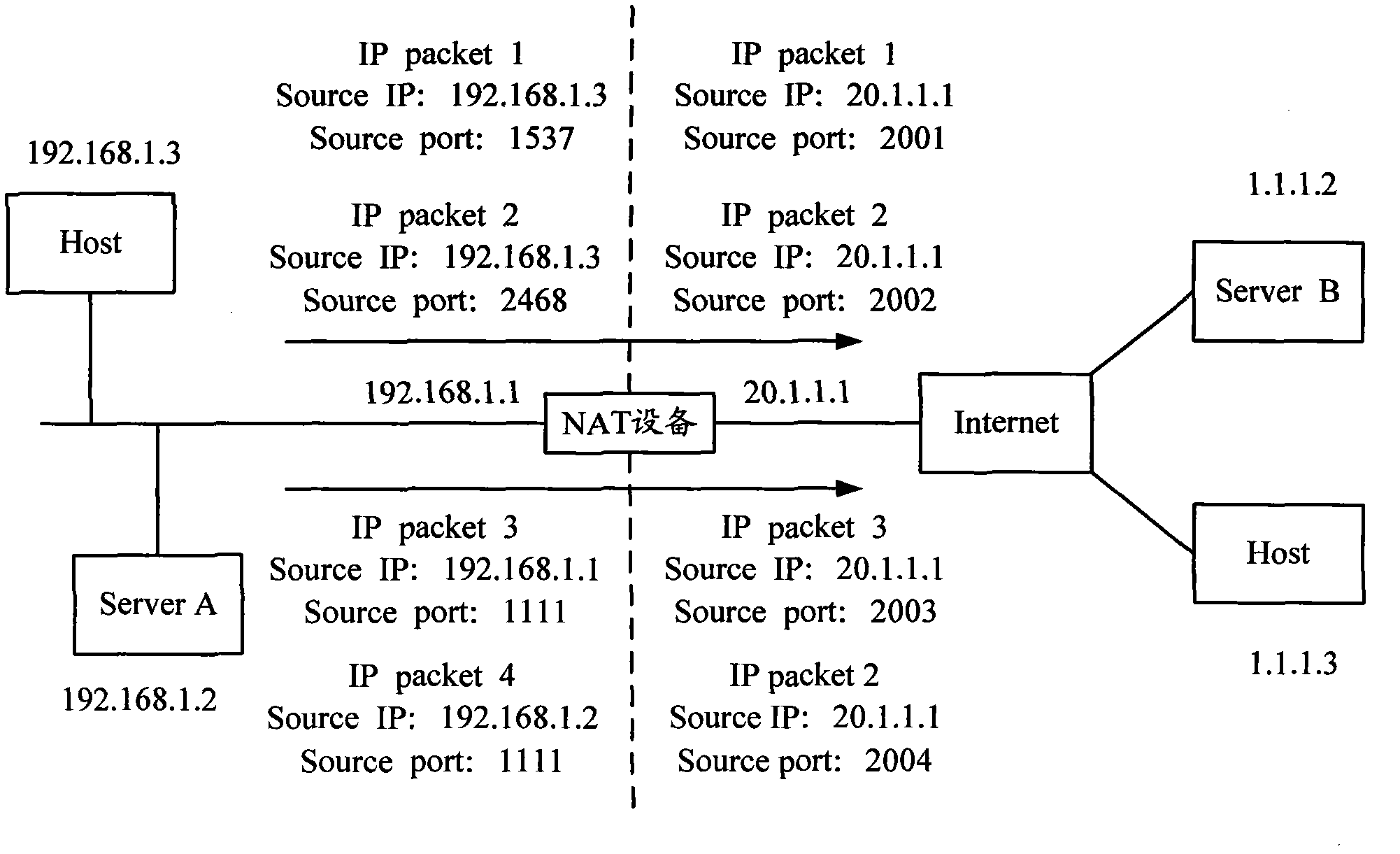 Method and equipment for establishing TCP (Transmission Control Protocol) connection
