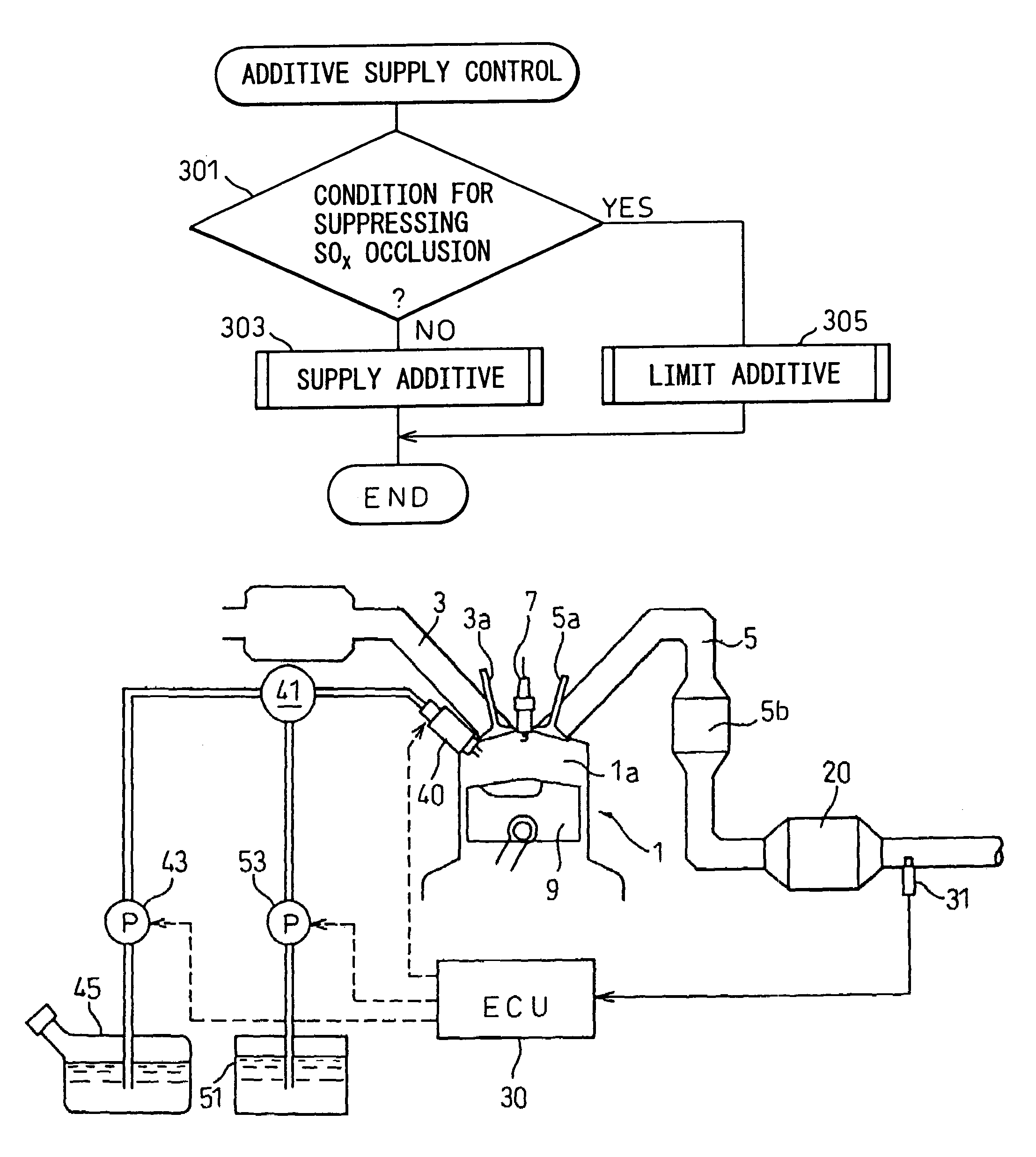 Method of purifying exhaust gas of an internal combustion engine