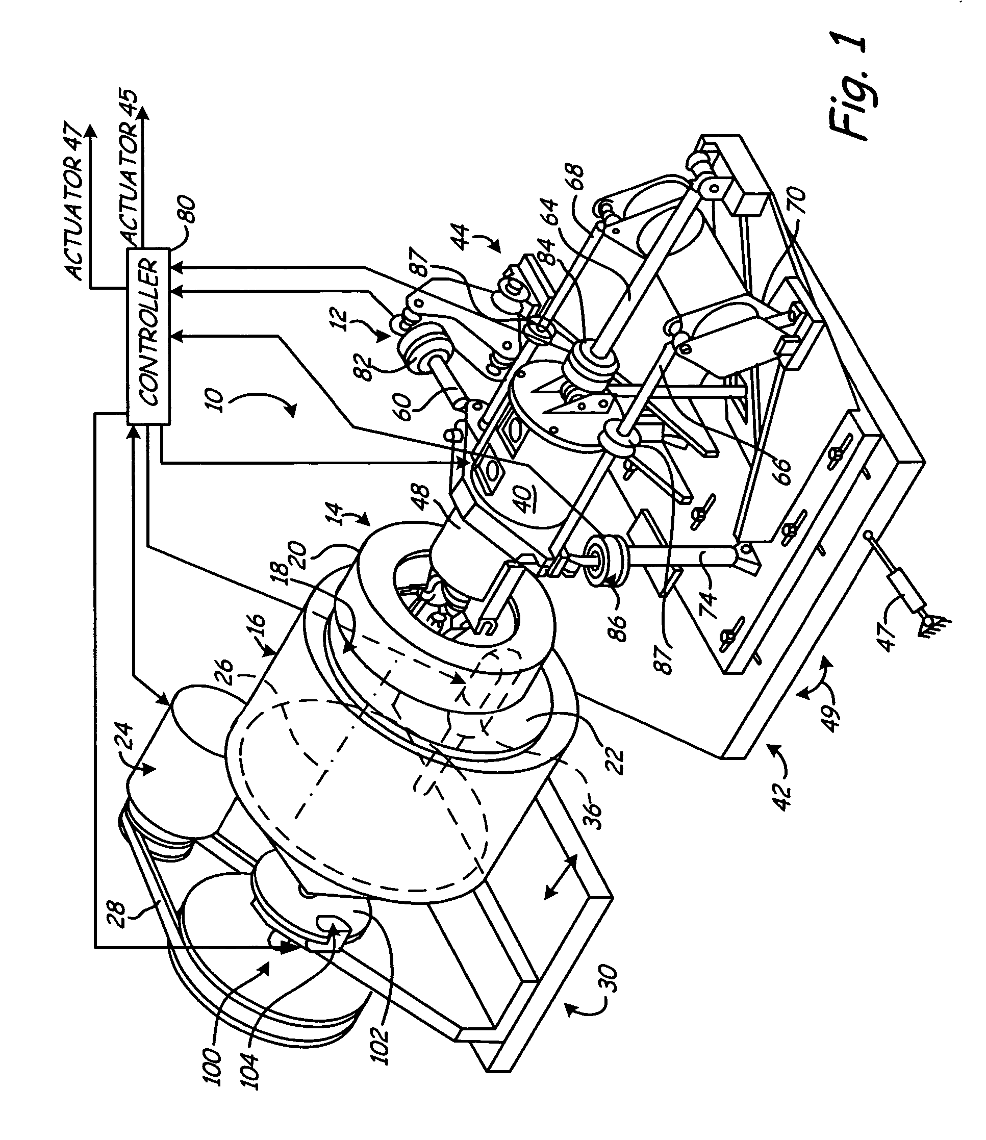 Control methodology for a multi-axial wheel fatigue system
