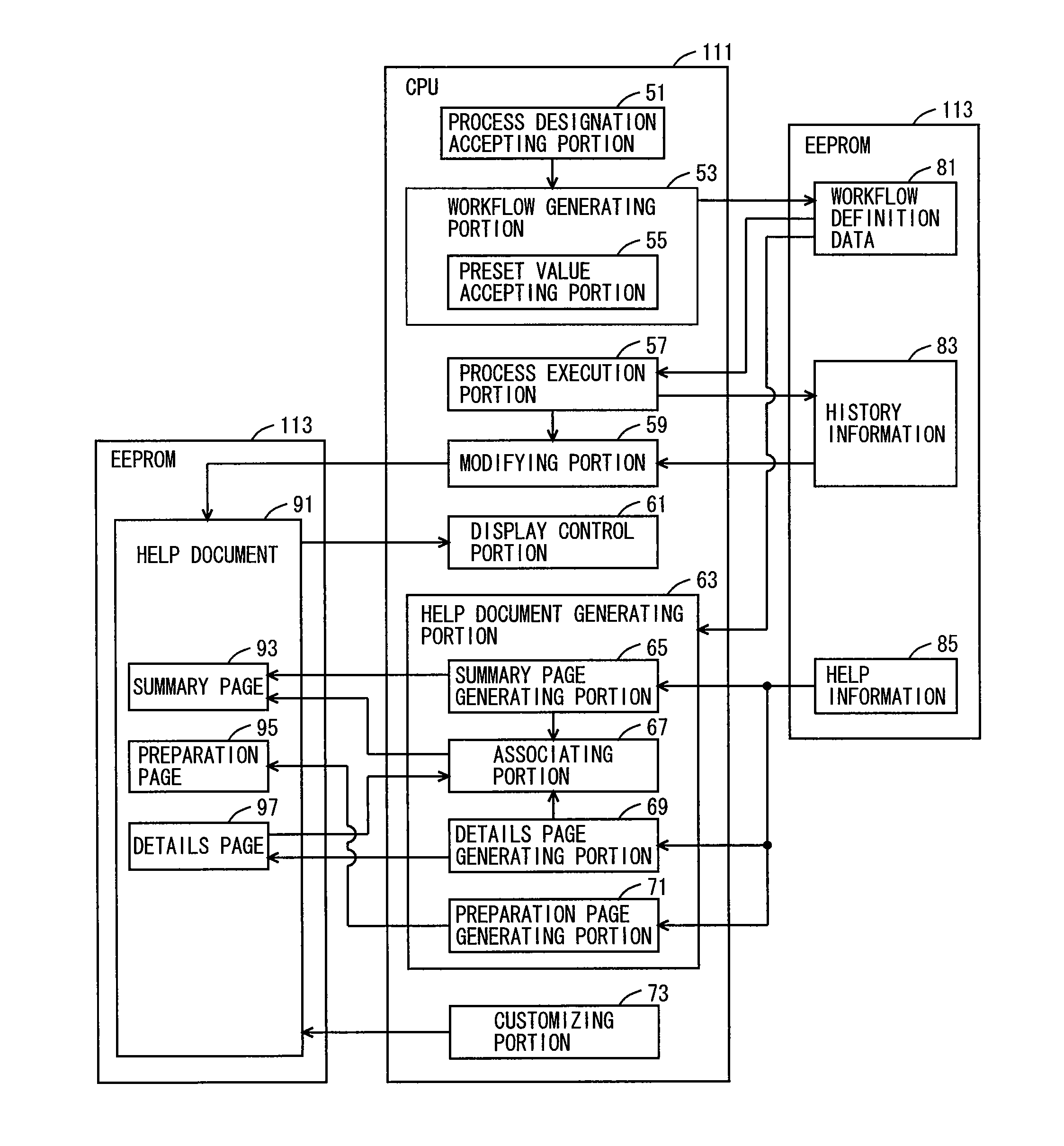 Image processing apparatus capable of automatically generating help document for workflow, help document generating method and help document generating form