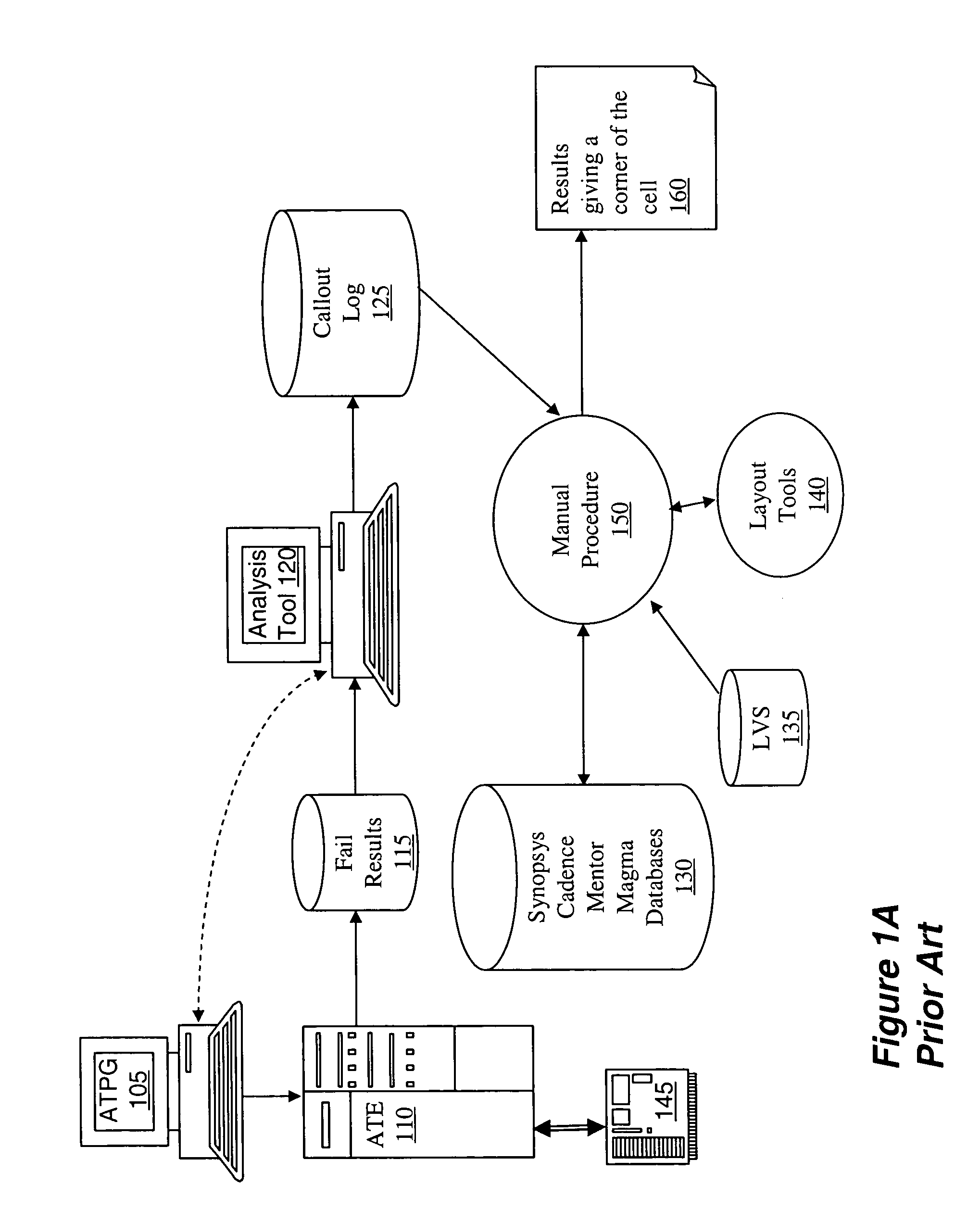 System and method for determining probing locations on IC
