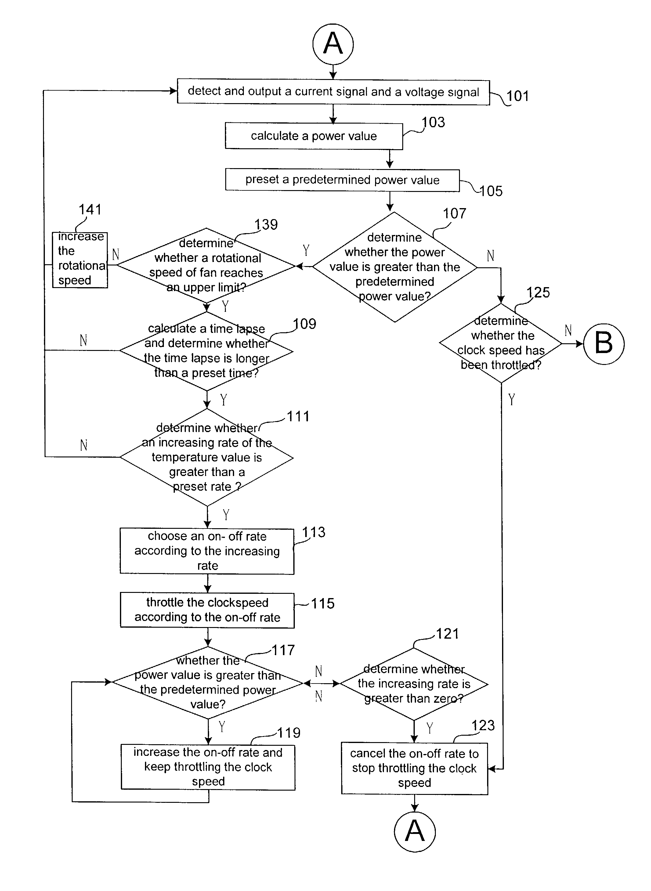 System and method for throttling a clock speed by comparing a power value with a predetermined power value wherein the predetermined power value is based on an increasing rate of a parameter