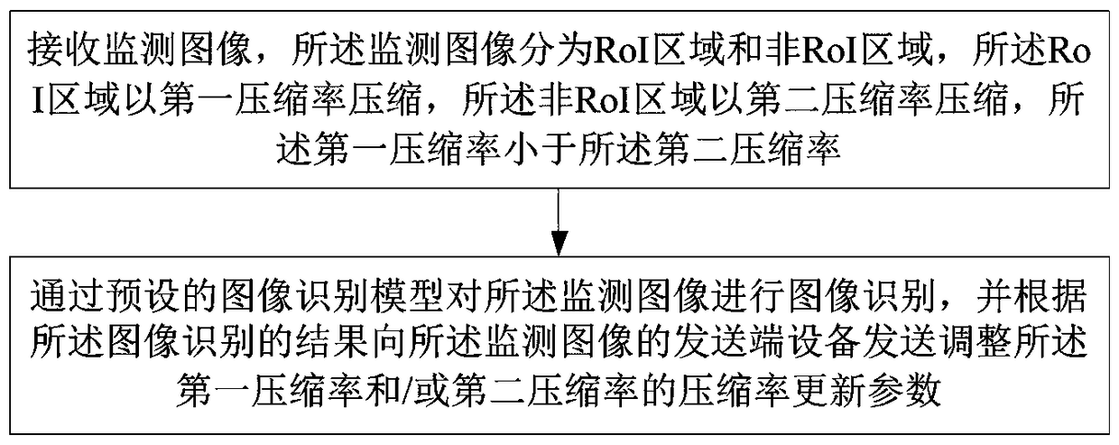 Target detection method, image recognition server and system