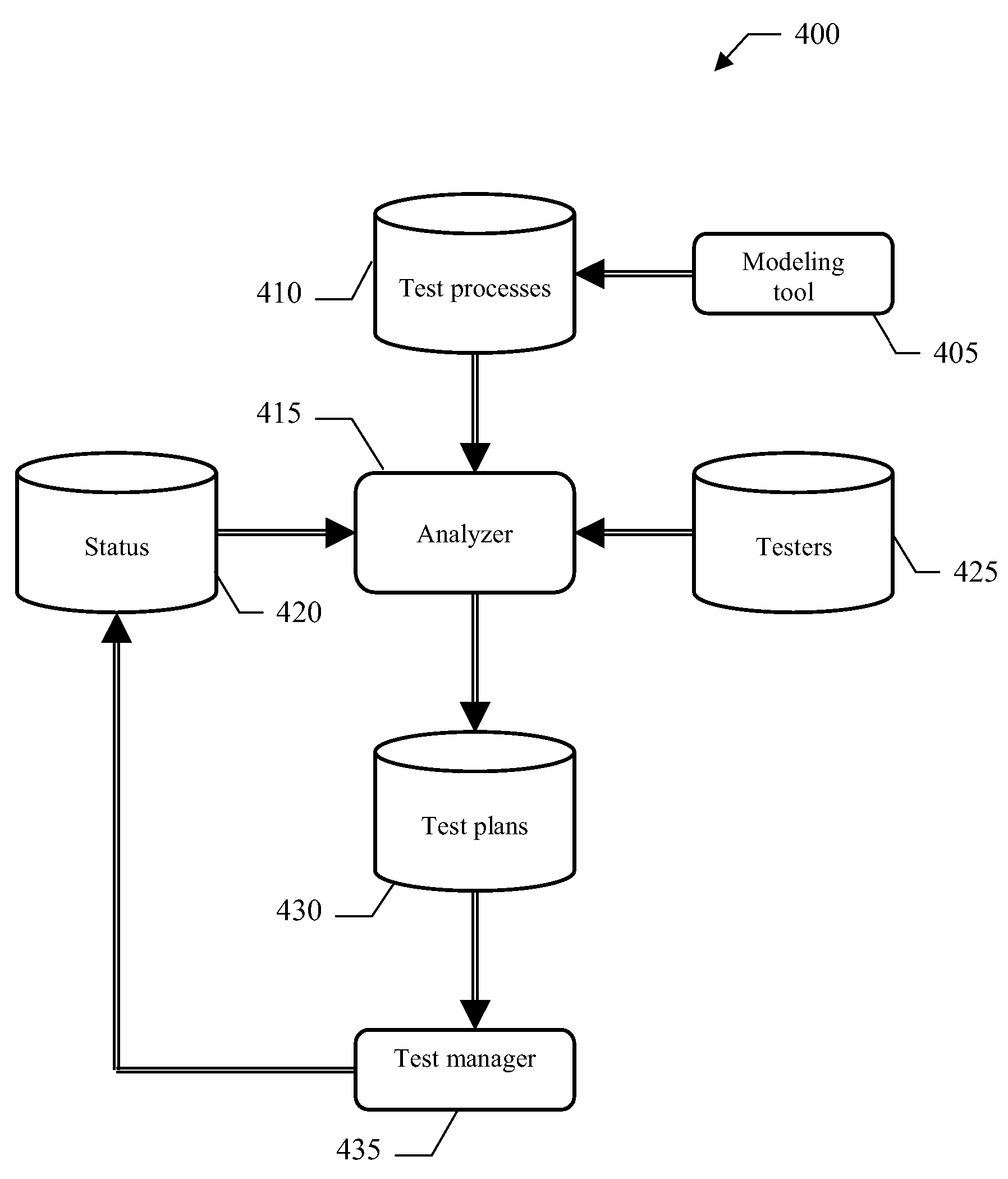 Method, system and computer program for managing test processes based on customized UML diagrams