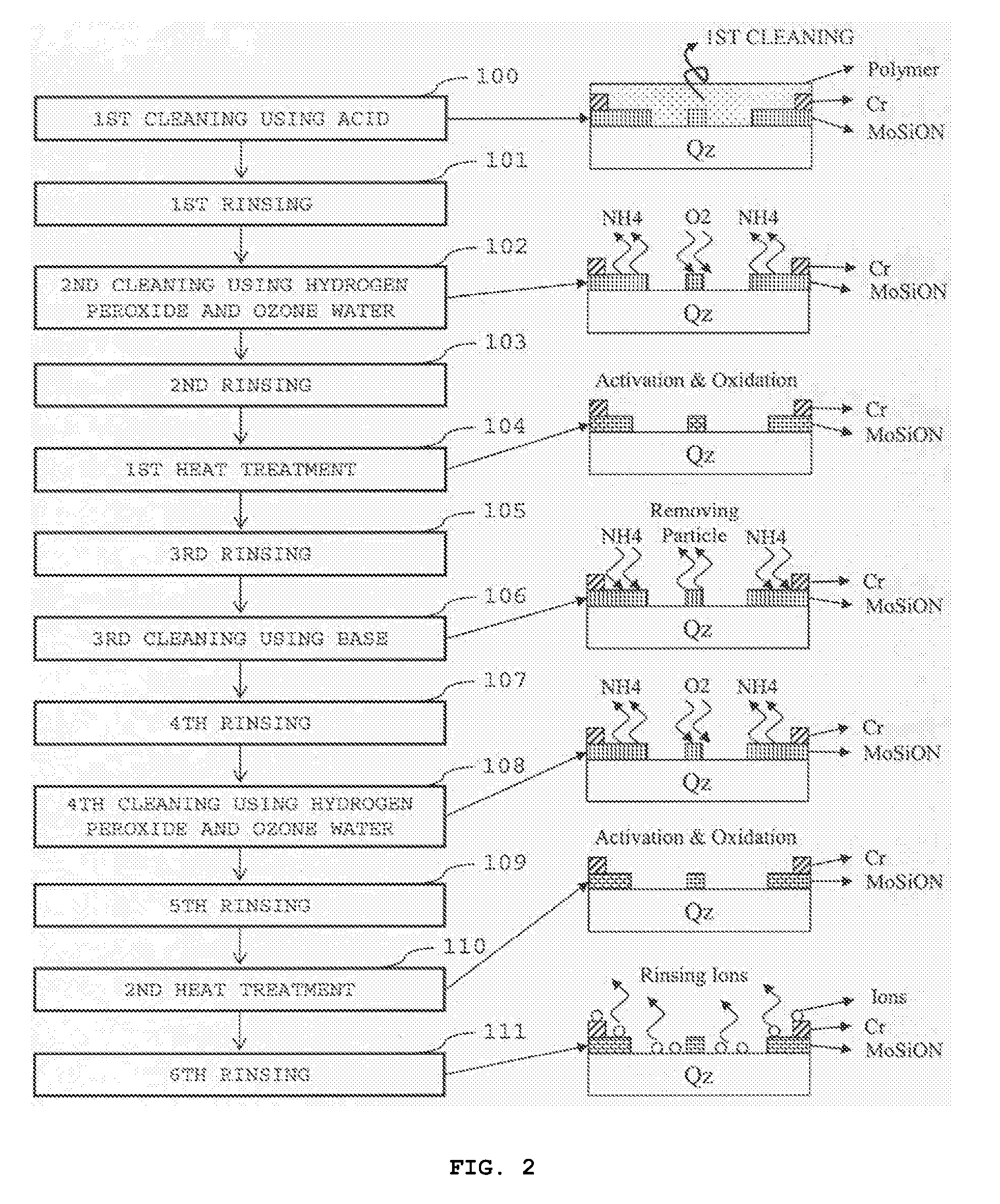 Method for cleaning a photomask