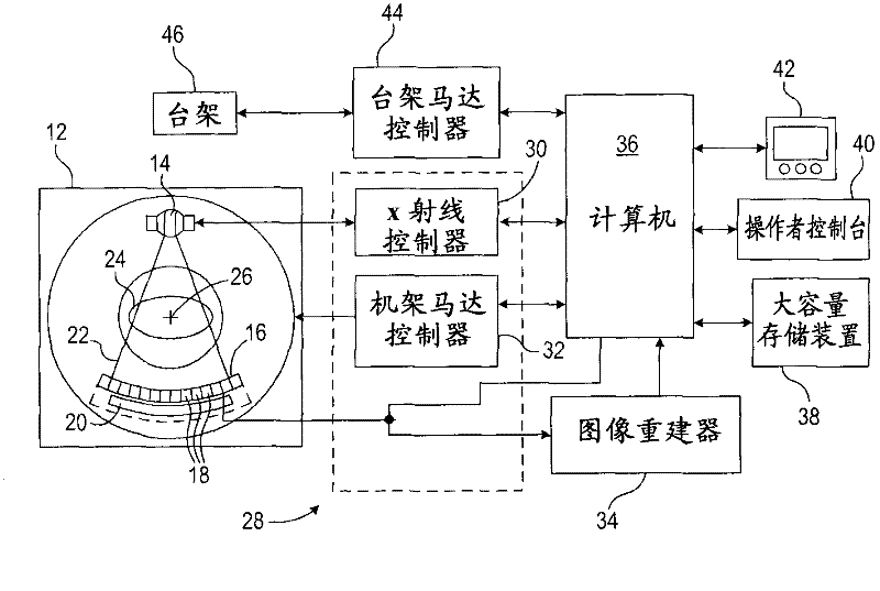 Apparatus and method for improved transient response in an electromagnetically controlled x-ray tube