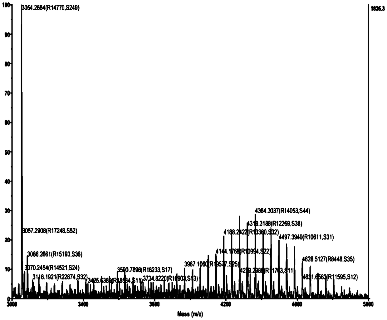 Drug delivery system formed by ligand polypeptide ph1 and its application