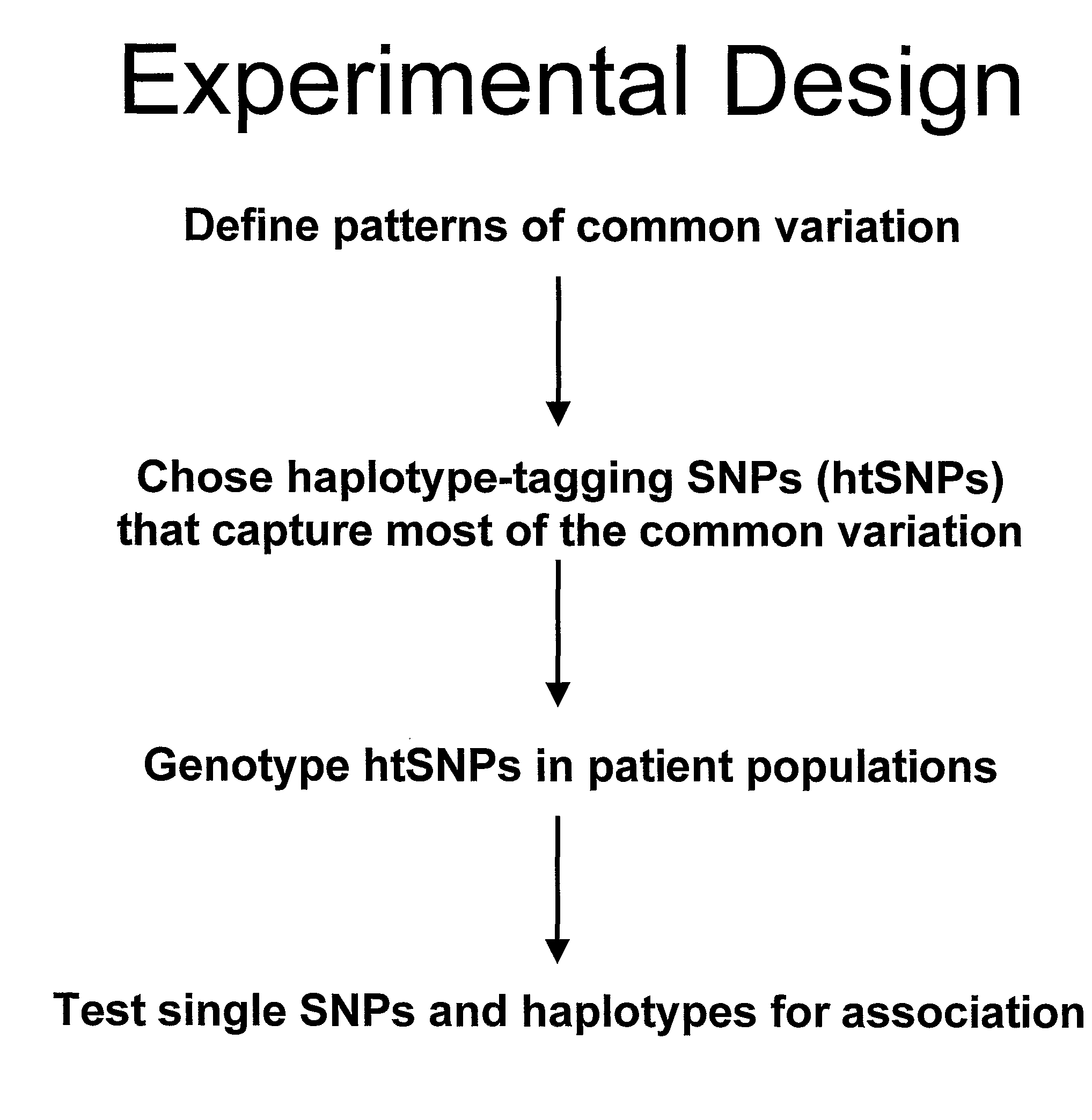 Compositions and Methods for Obesity Screening Using Polymorphisms in Npy2r