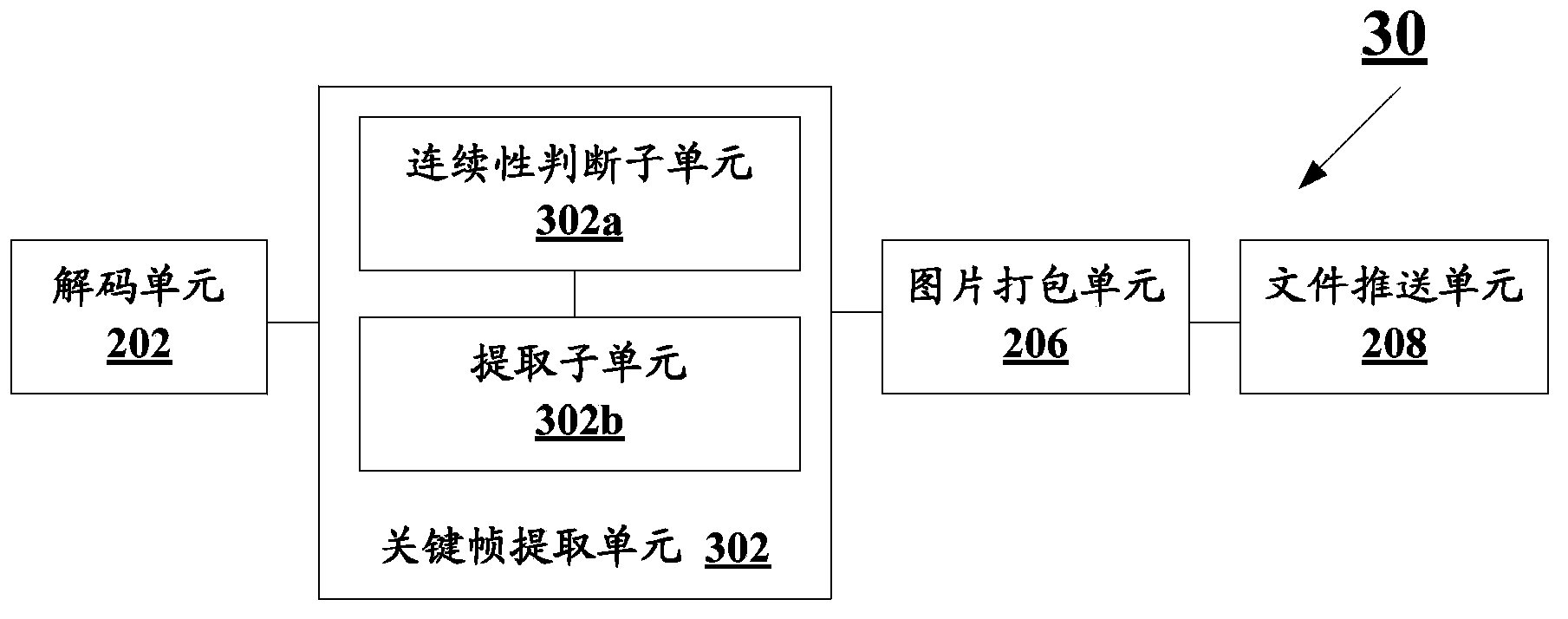 Method and system for achieving video monitoring on mobile terminal and video processing server