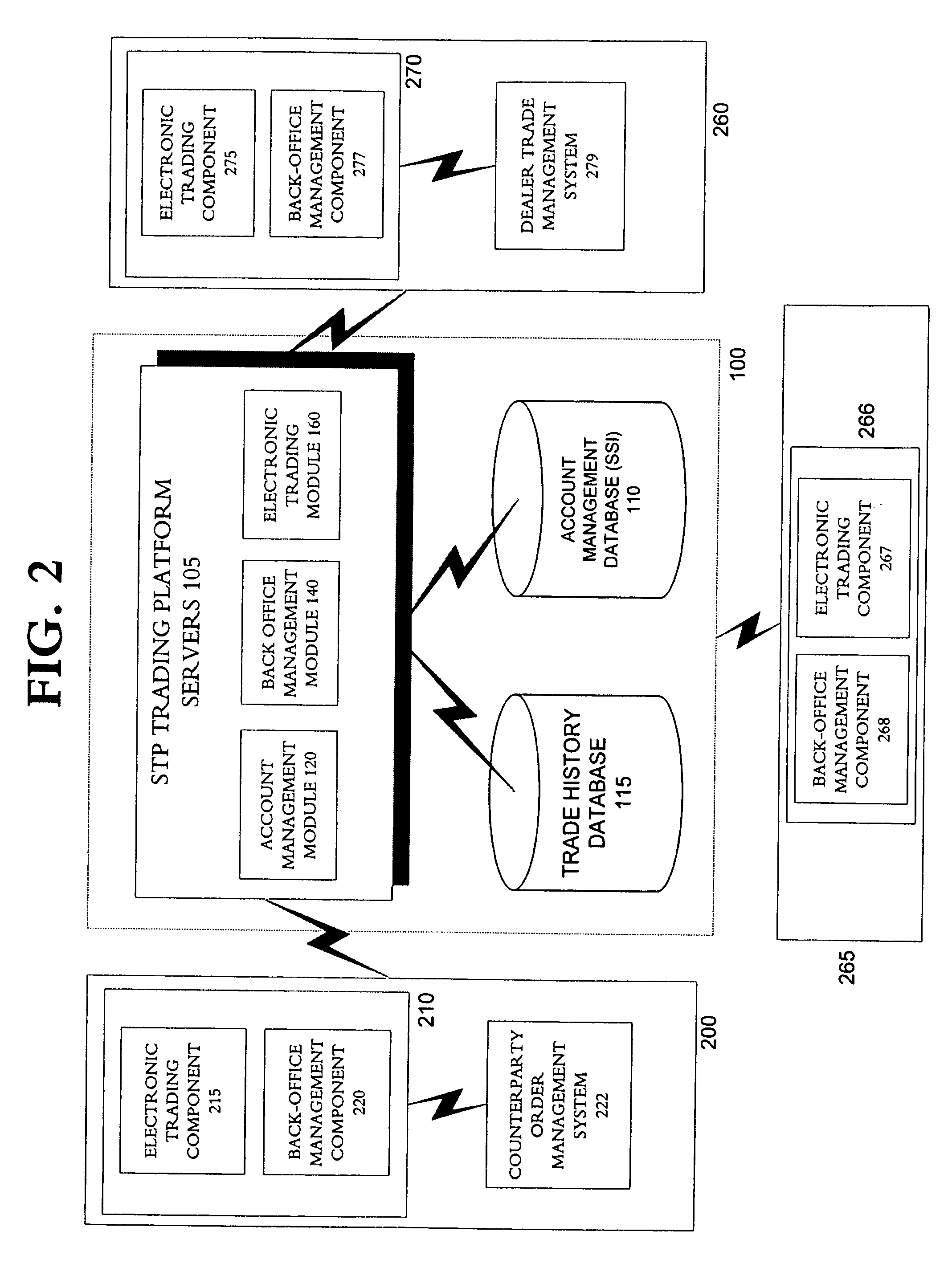 Method and system for administering prime brokerage