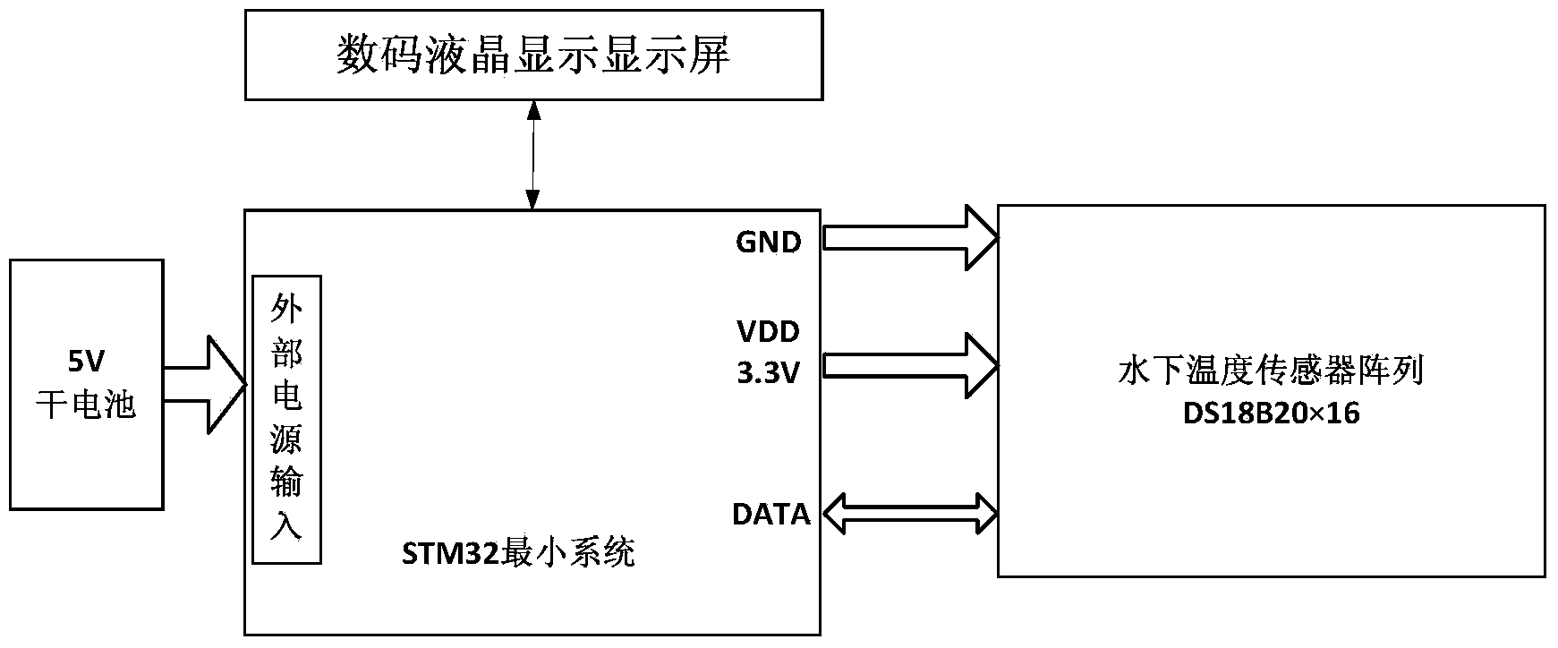Bottom-water temperature detection system