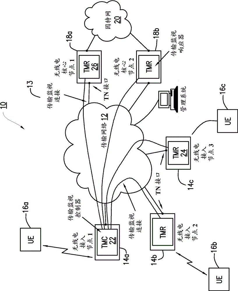 Method and system for radio service optimization using active probing over transport networks