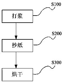 Production method of black facial mask paper