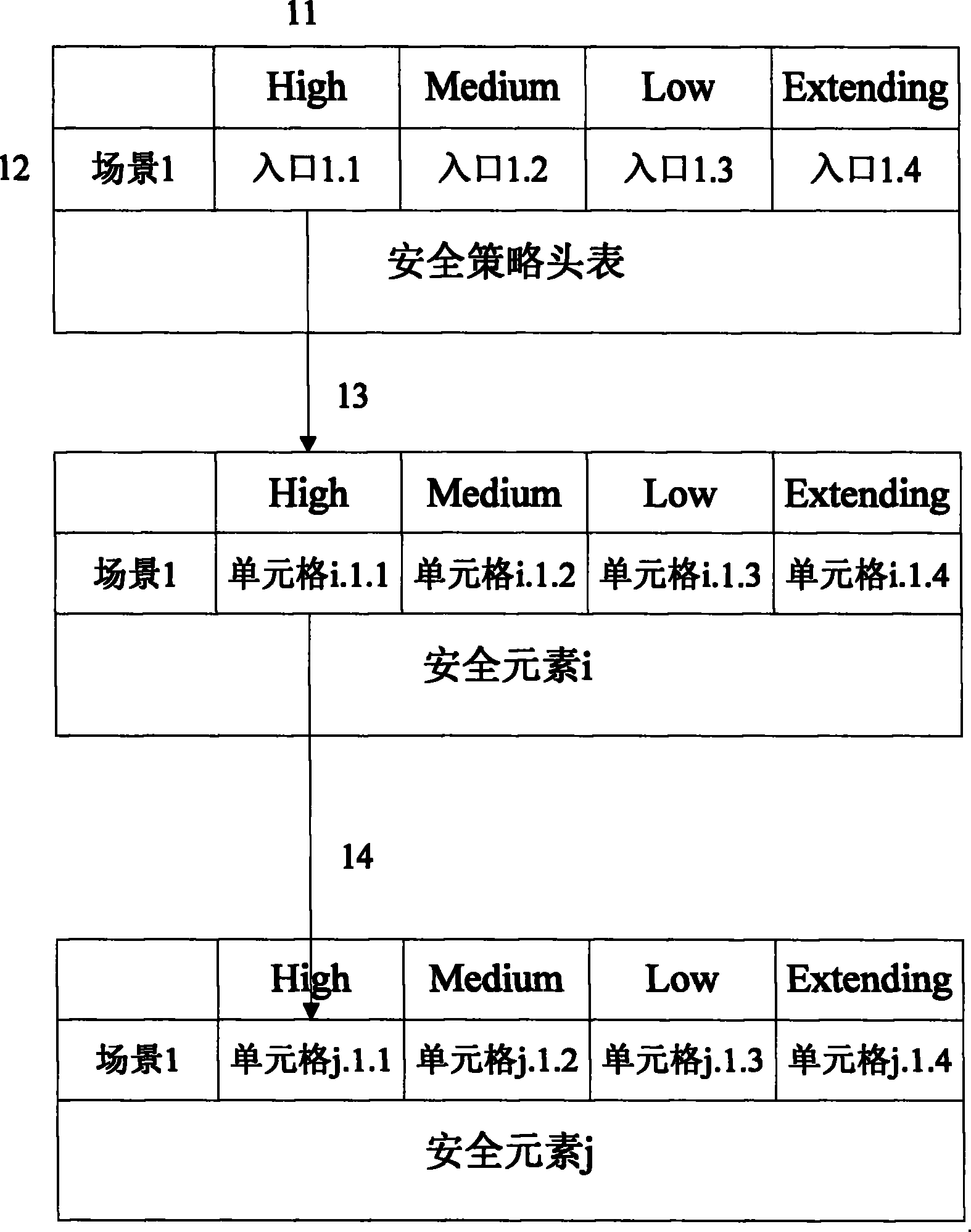 Configuration method of secure policy