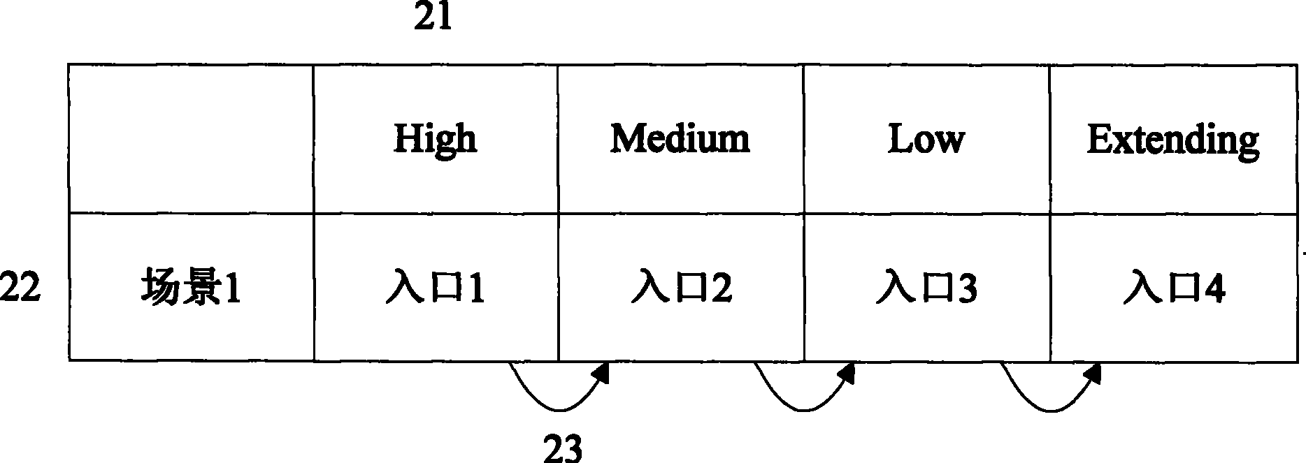 Configuration method of secure policy