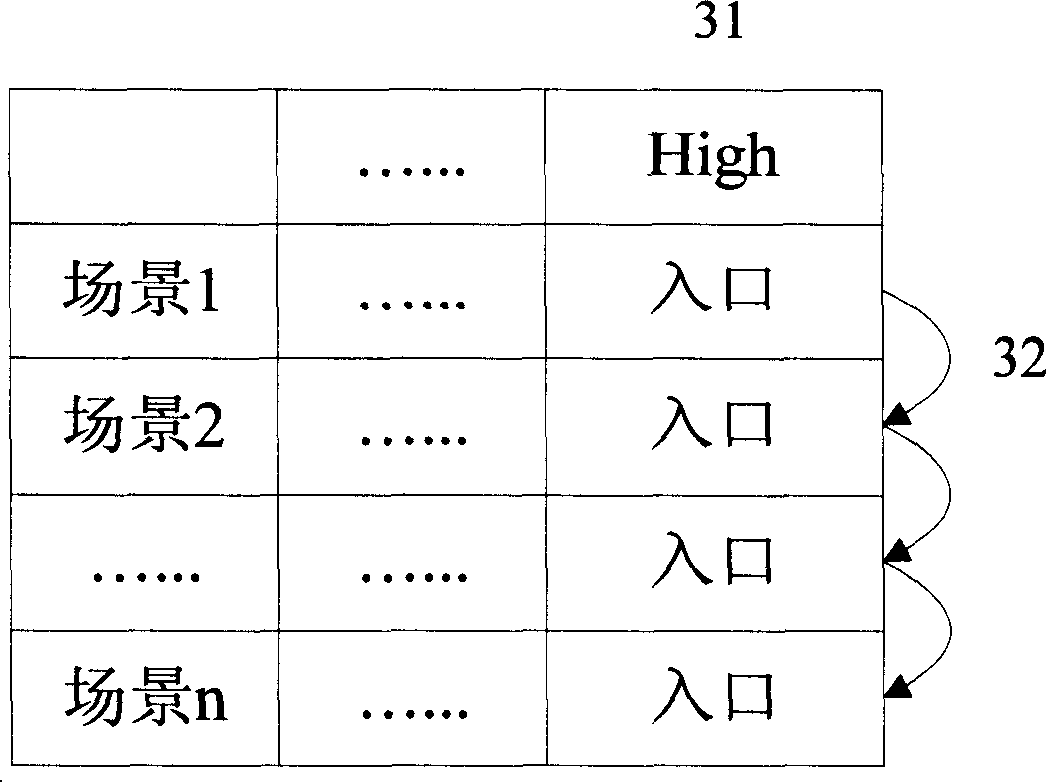 Configuration method of secure policy