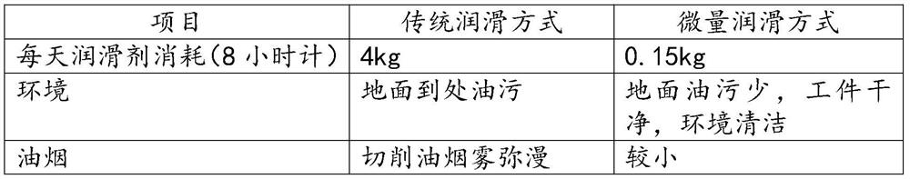 Organic molybdenum trace lubricating oil and preparation method thereof