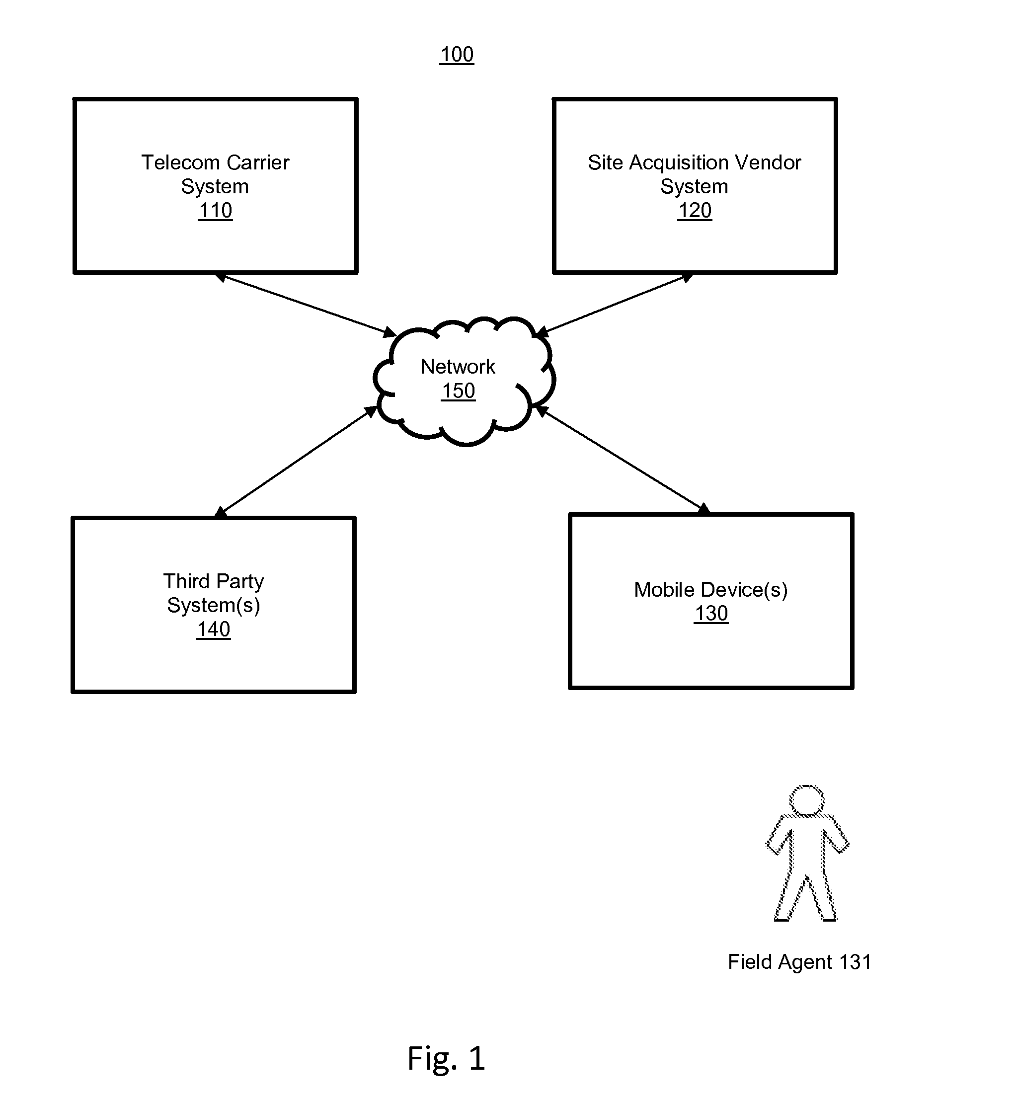 Systems and methods for providing site acquisition services