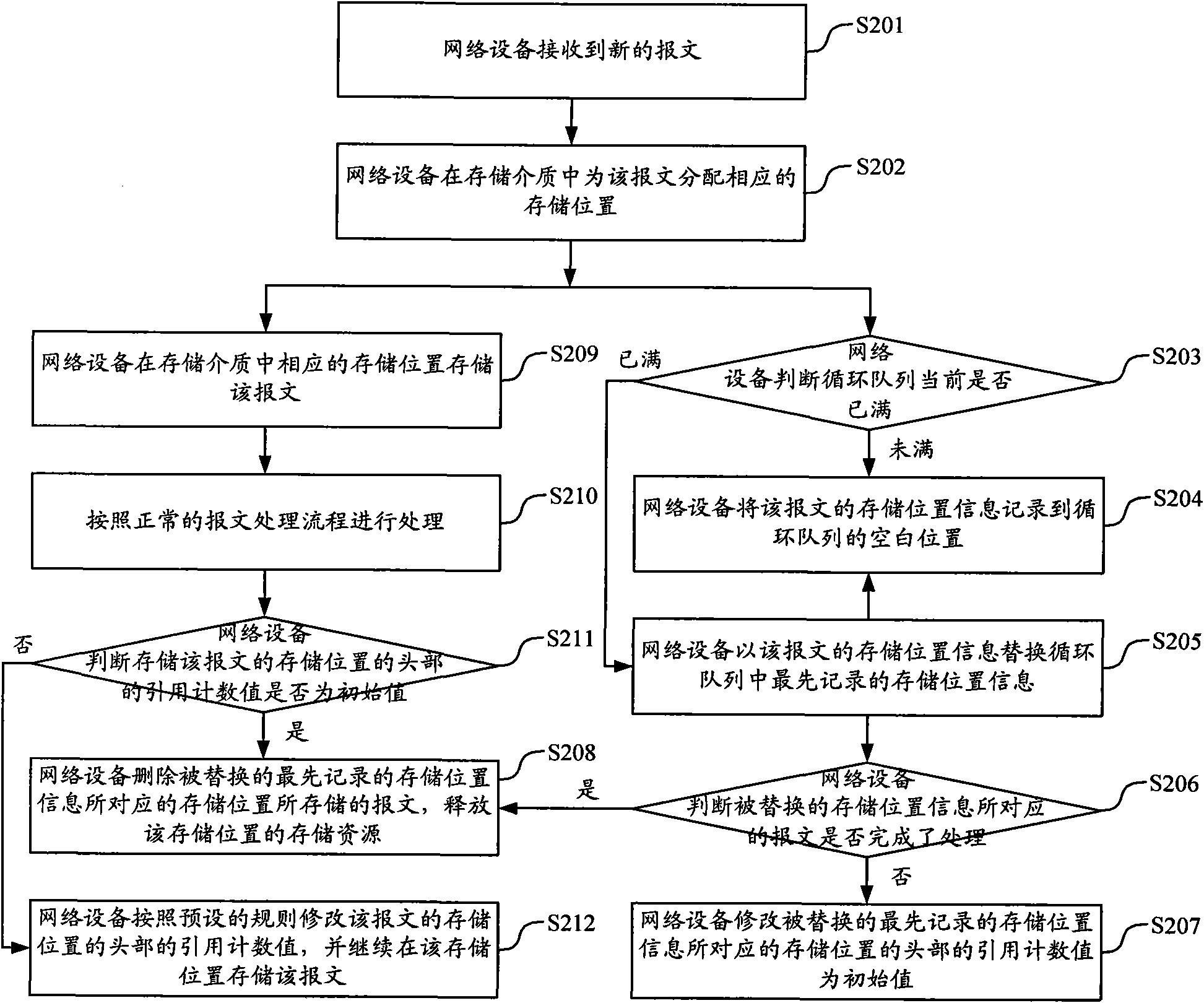Method and equipment for obtaining attack message