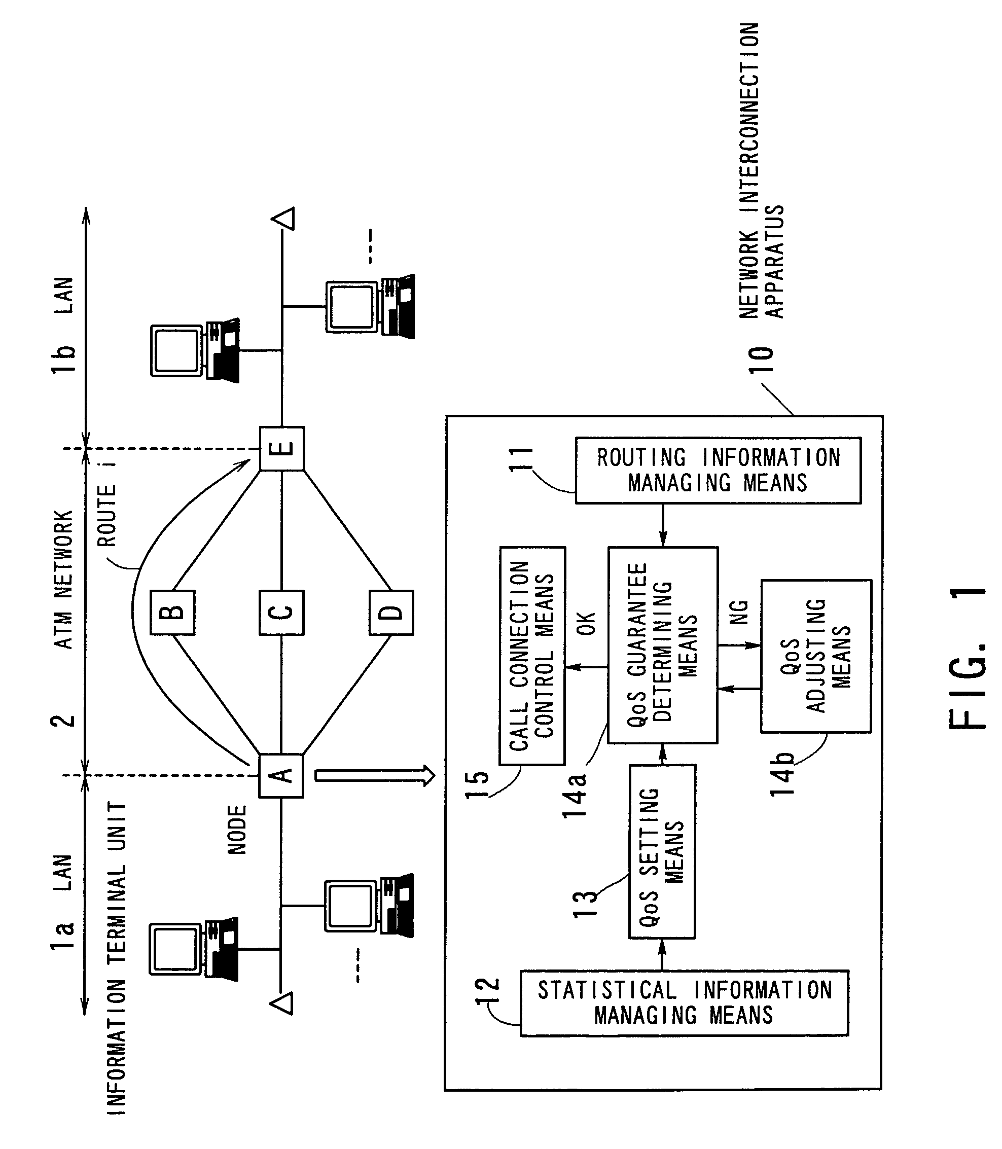 Network interconnection apparatus for interconnecting a LAN and an ATM network using QoS adjustment