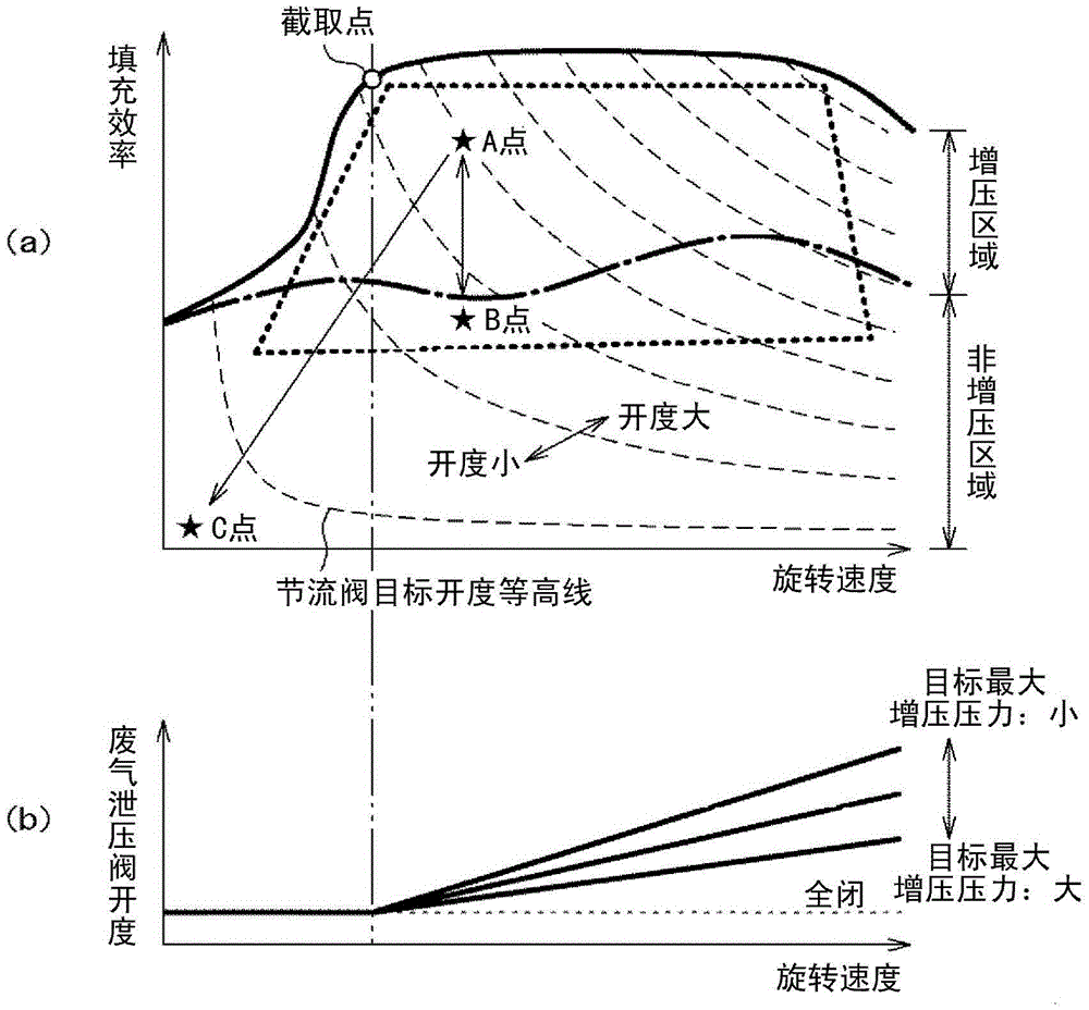 Control devices for internal combustion engines