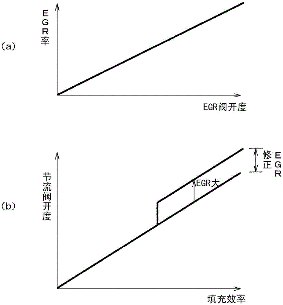 Control devices for internal combustion engines