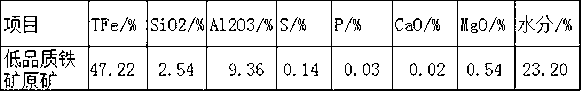 Method for processing and utilizing low-quality iron ore powder