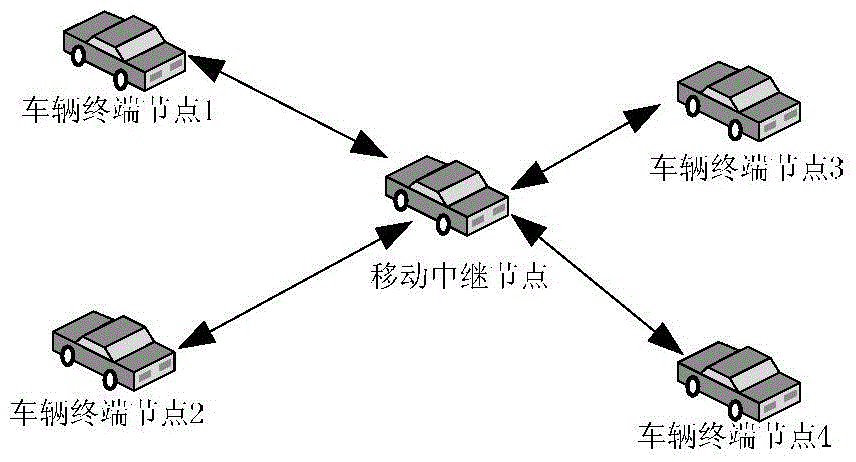 Vehicle self-organization network for LED communication